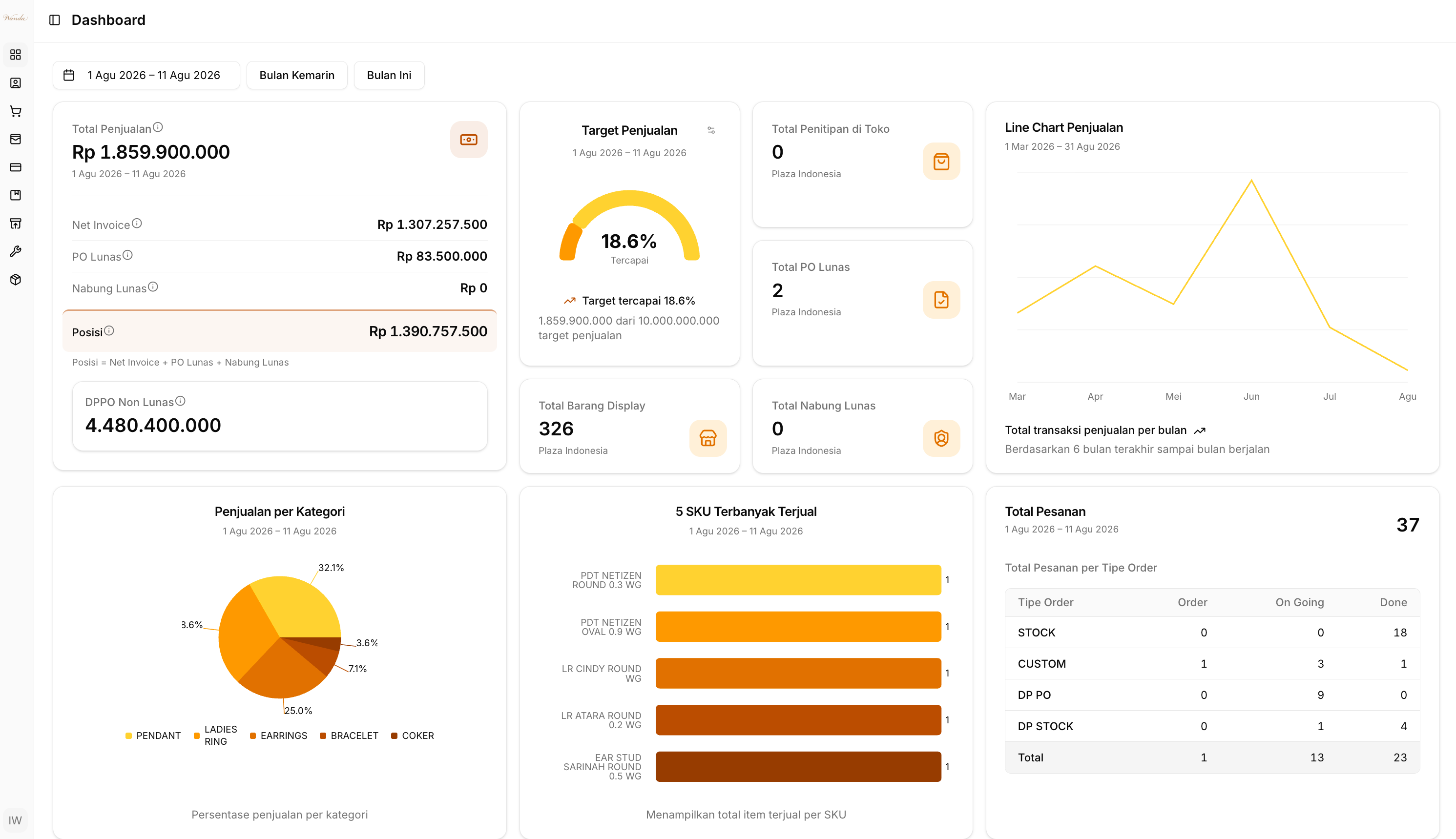 Sales Dashboard